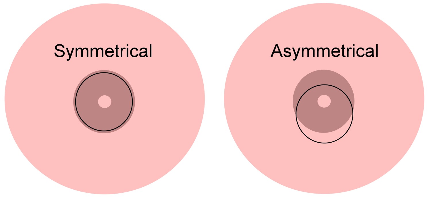 How To: Asymmetrical Latch Breastfeeding